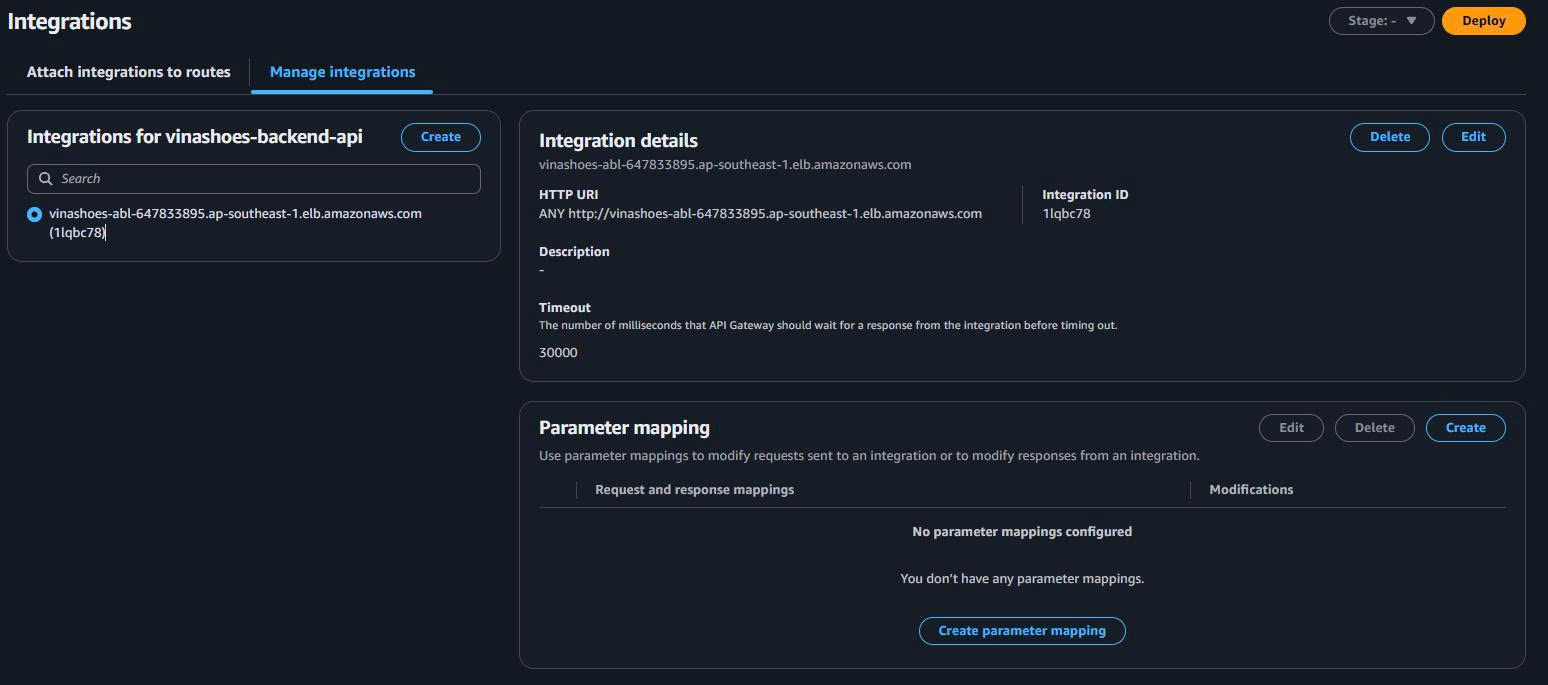 Integration Created