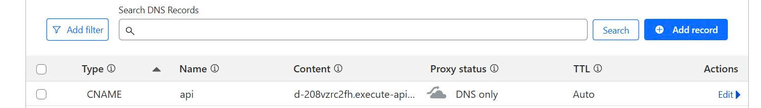 DNS Record Added