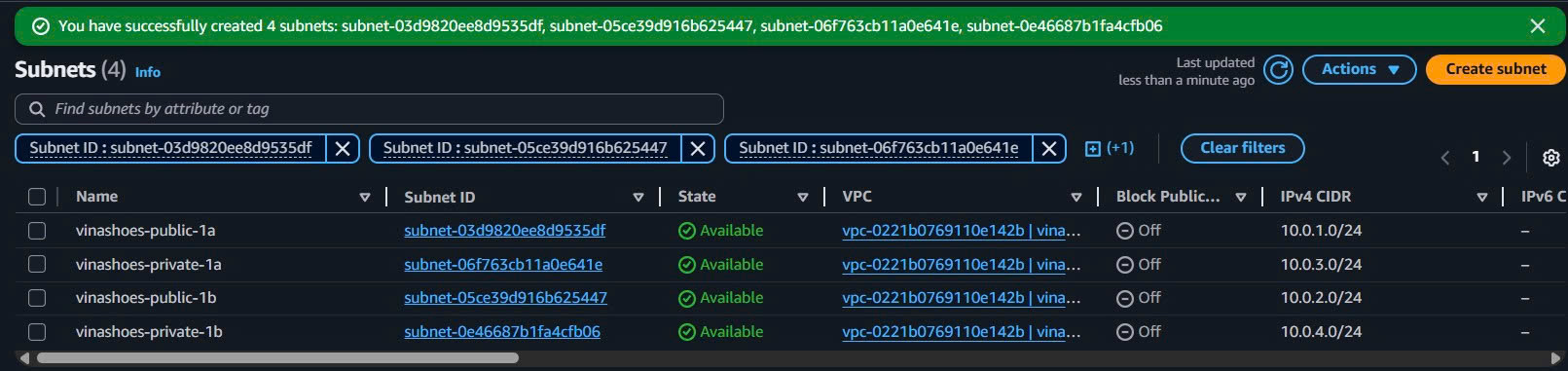 All Subnets Summary