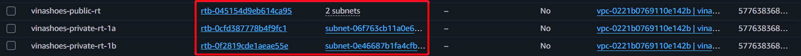 Route Table Associations