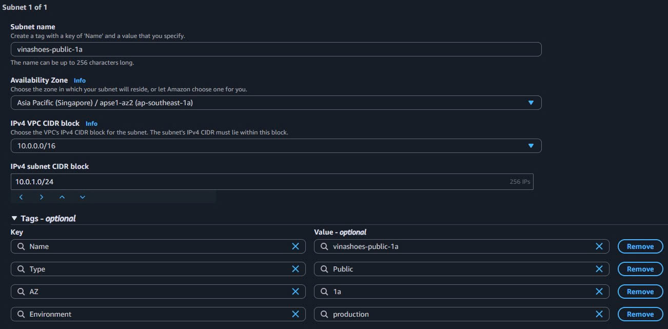 Subnet Creation Start
