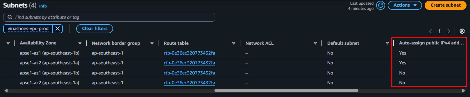 Subnet Details View