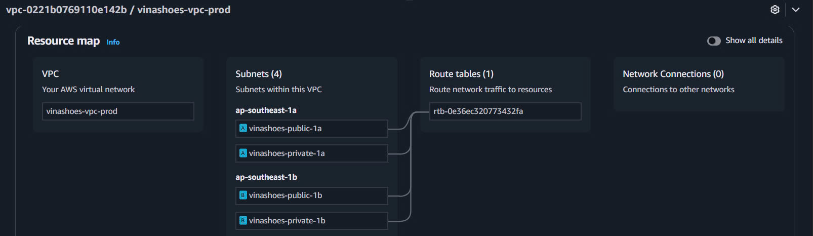Subnet Resource Map