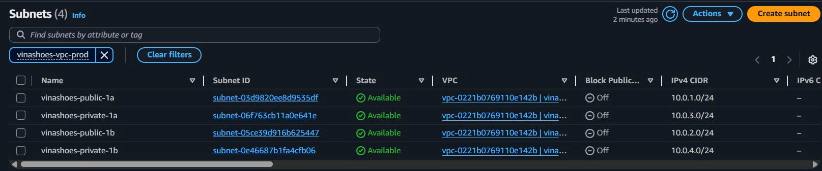 Subnets List View