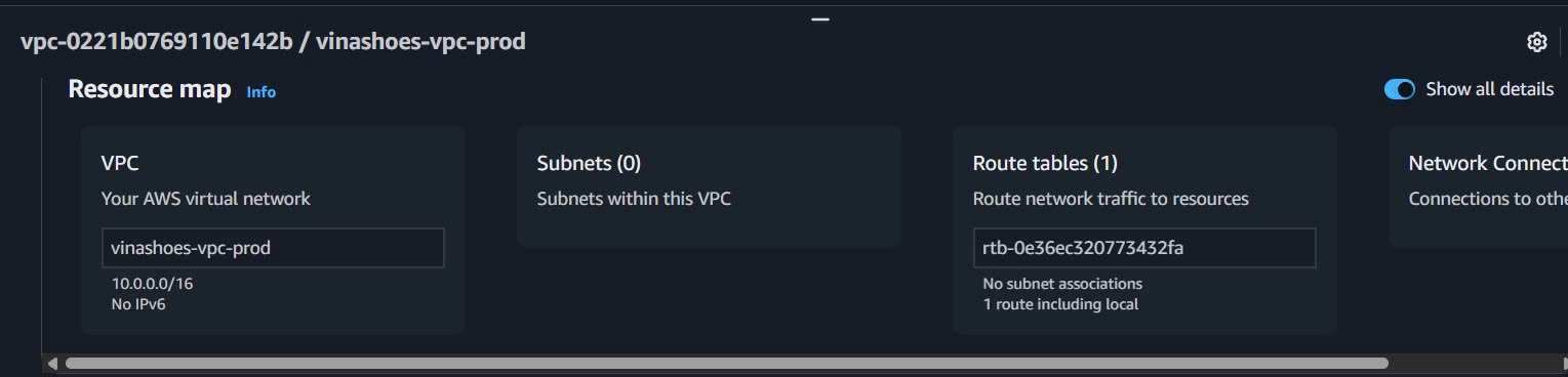 VPC Resource Map